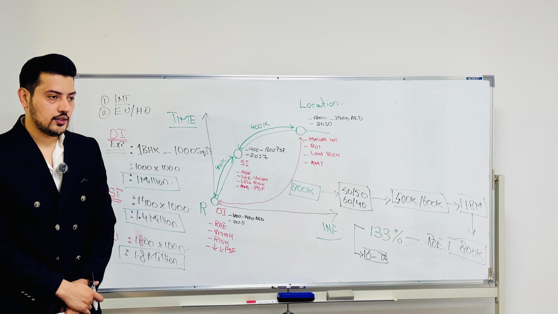 How to Calculate ROI on Dubai Properties | Masterclass